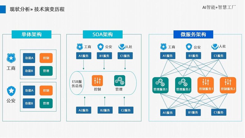 企业管理系统定制：助力企业管理升级