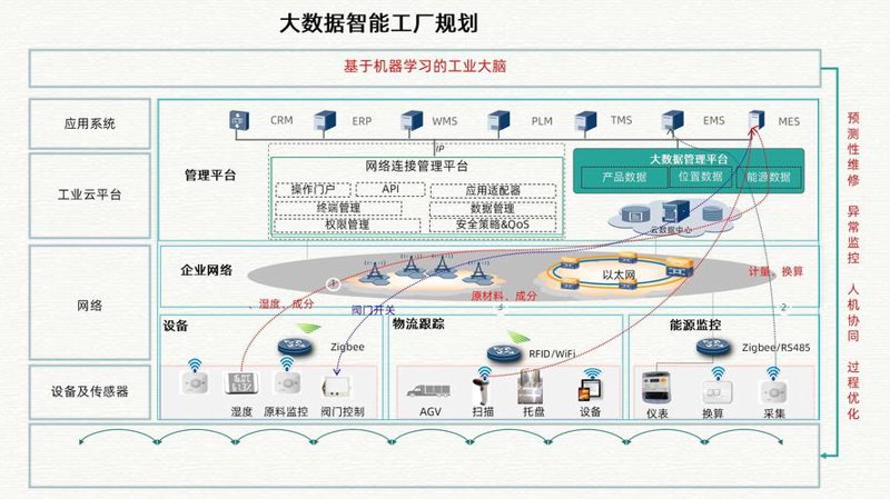 智能引领未来：系统集成在企业中的应用